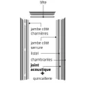 Ebrasement de porte prépeint pour Kit porte